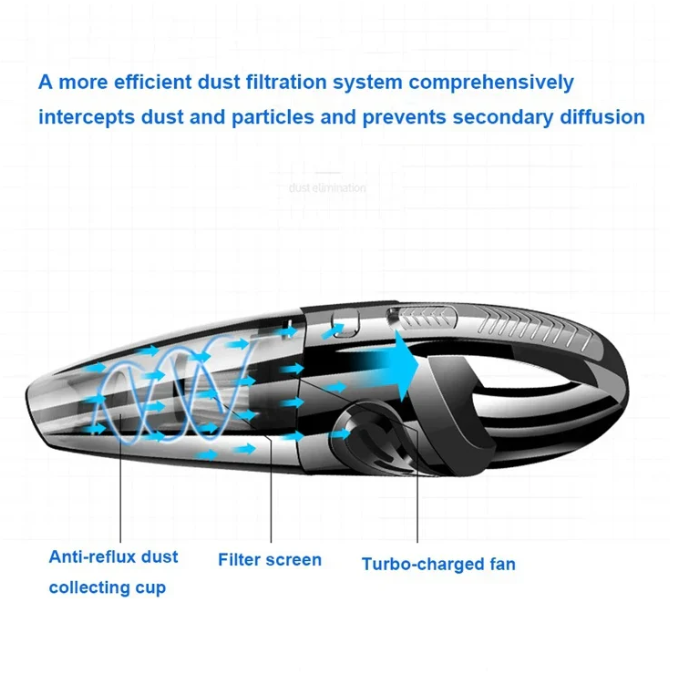 Aspirateur Sans Fil Puissant pour Maison et Voiture 1