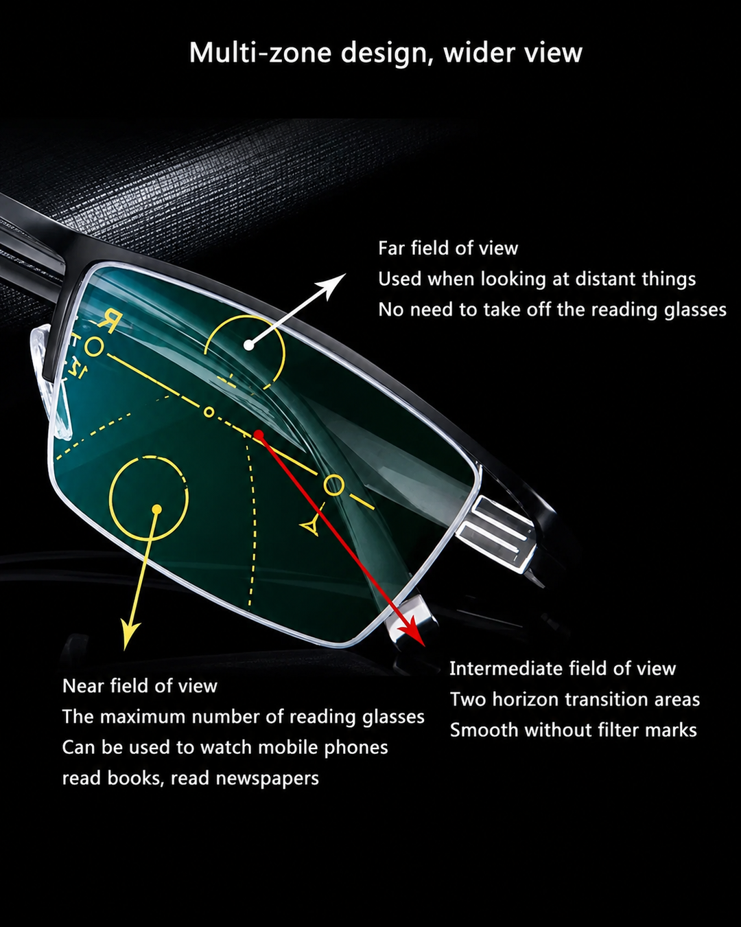 Lunettes Progressives Intelligentes pour Vision Optimale
