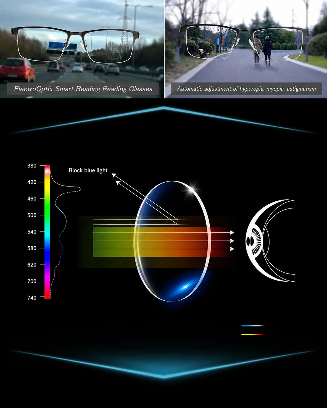 Lunettes Progressives Intelligentes pour Vision Optimale