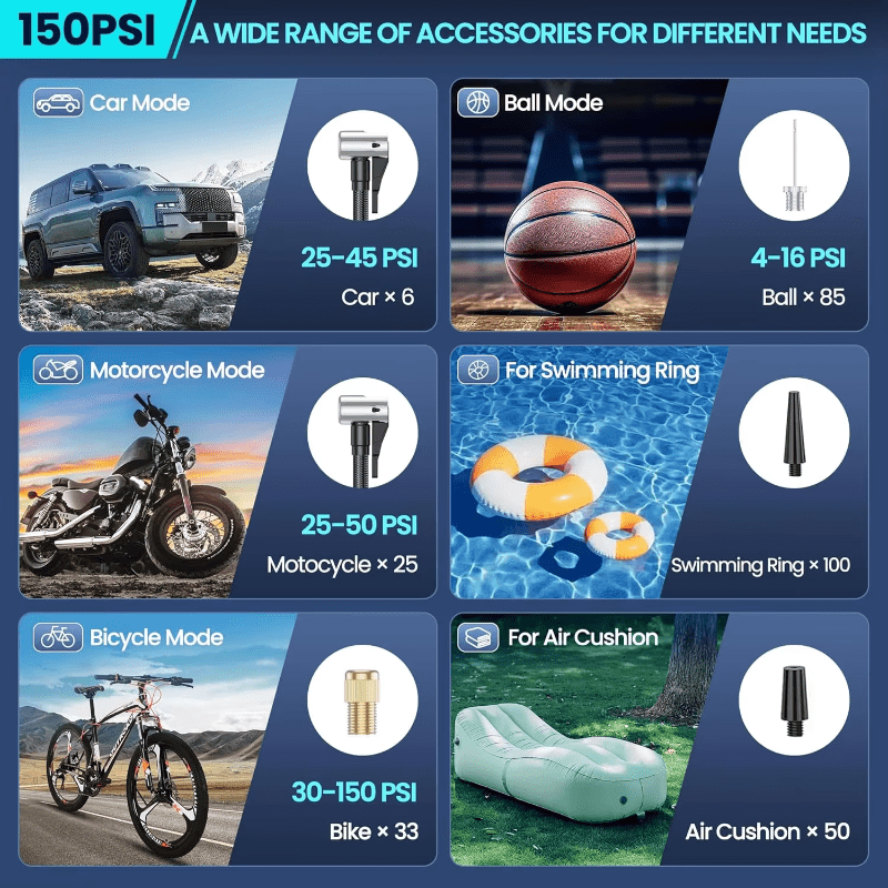Compresseur d'Air Portable 180 PSI avec Affichage Numérique 5
