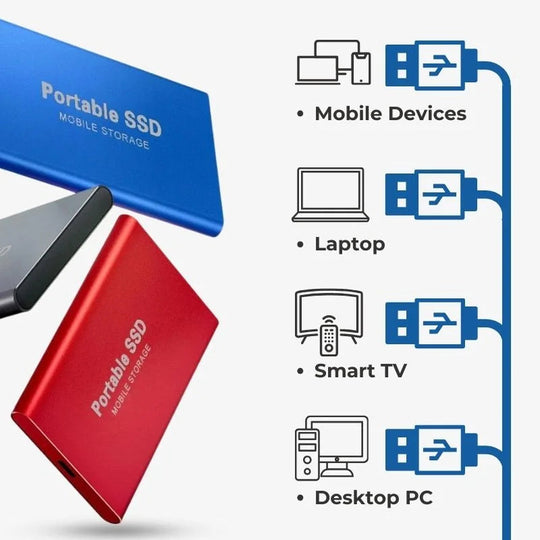 Disque Dur Externe SSD 1To Ultra Rapide Portable USB 3.1 5