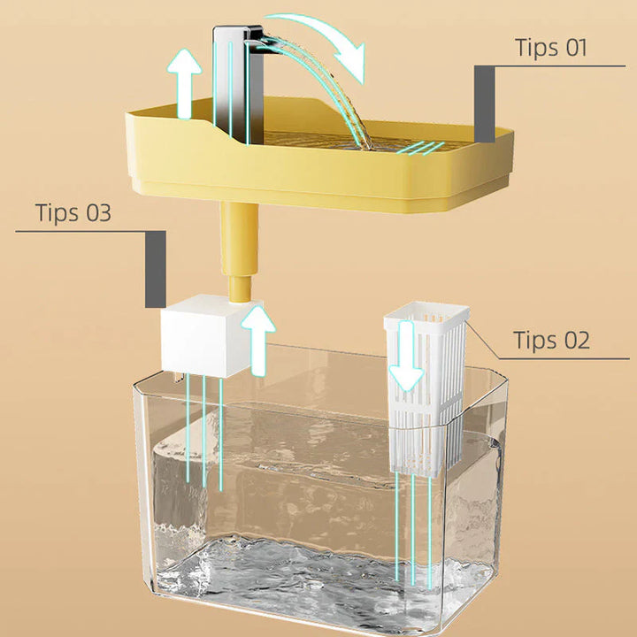 Distributeur d'Eau Automatique pour Animaux avec Filtration Intégrée 6