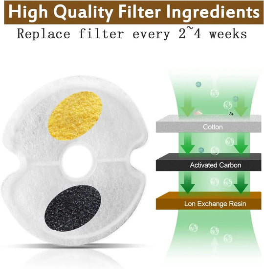 Filtres de Fontaine à Eau pour Chats - Pack de 8 3