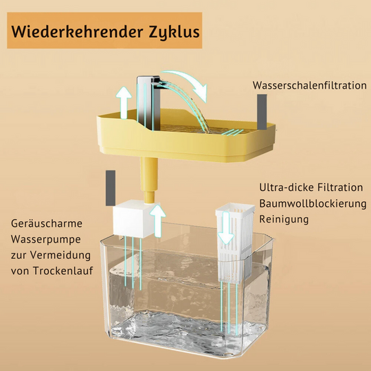 Fontaine à Eau Automatique pour Animaux de Compagnie Design Innovant 4