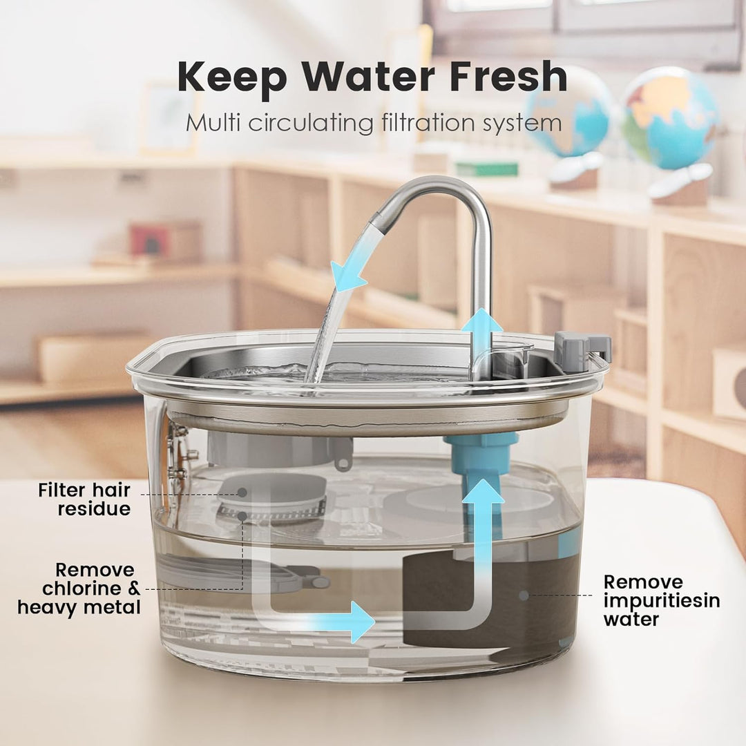 Fontaine à Eau pour Animaux 3,2L avec Filtration Double Action et Pompe Silencieuse 2