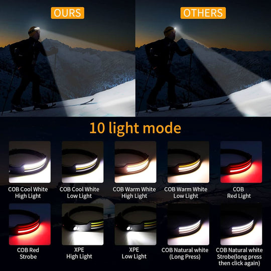 Lampe Frontale LED LumenSprint 230° 3
