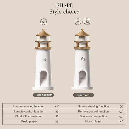 Lampe de Nuit Phare Inspirée 6
