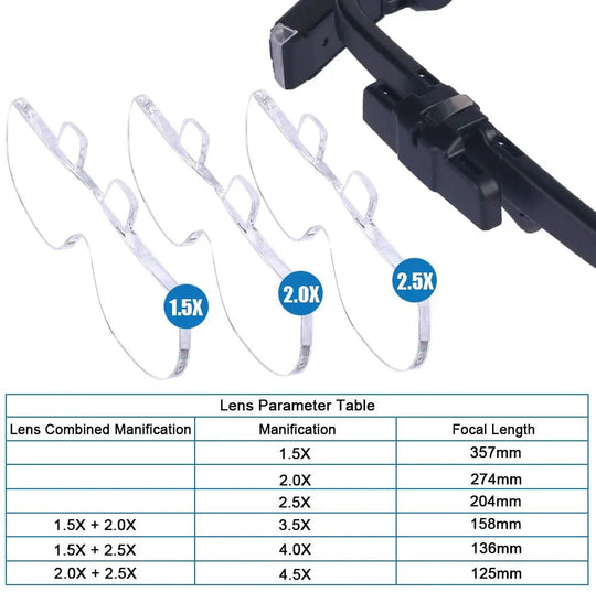 Loupe Frontale Multifonctionnelle avec Éclairage LED 1