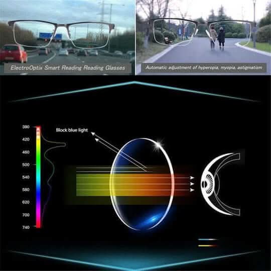 Lunettes Progressives Intelligentes pour Vision Optimale 5