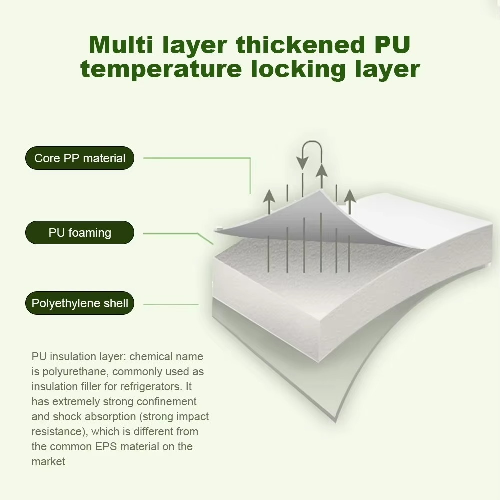 Mini Congélateur Portable 5L Pour Voiture Compact 8