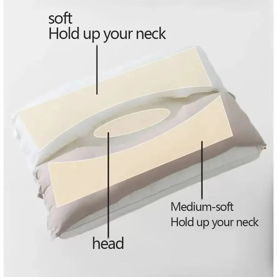Oreiller Cervical Double Couche Ajustable Pour Confort Optimal À Domicile Et En Voyage 4