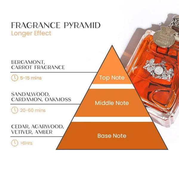 Parfum pour Hommes aux Phéromones 1
