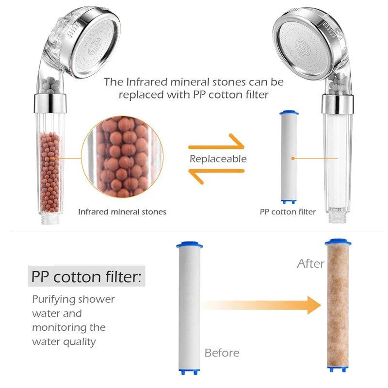 Pommeau de Douche Haute Pression Multifonction 5