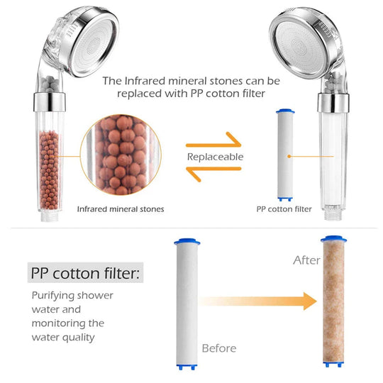 Pommeau de Douche Haute Pression Multifonction 5