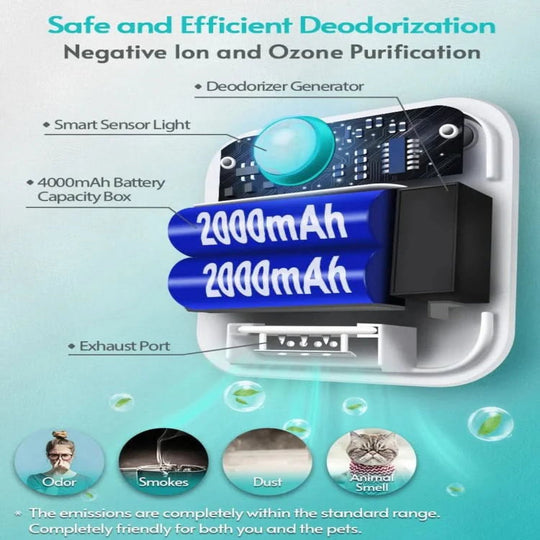 Purificateur d'Air Automatique pour Chats avec Détecteur de Mouvement 2
