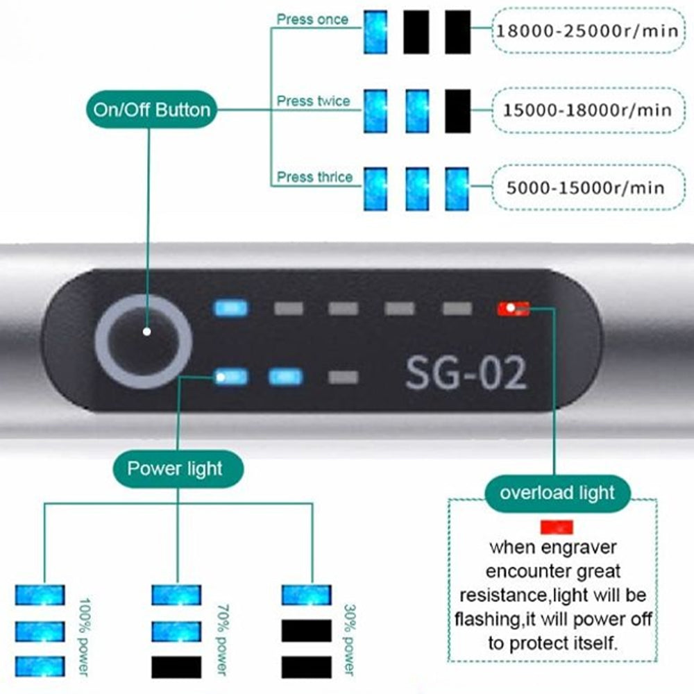 Stylo Graveur Électrique Rechargeable Précis avec Vitesse Réglable 7