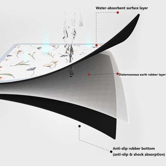 Tapis de Séchage de Cuisine Multifonctionnel Design Coloré 3